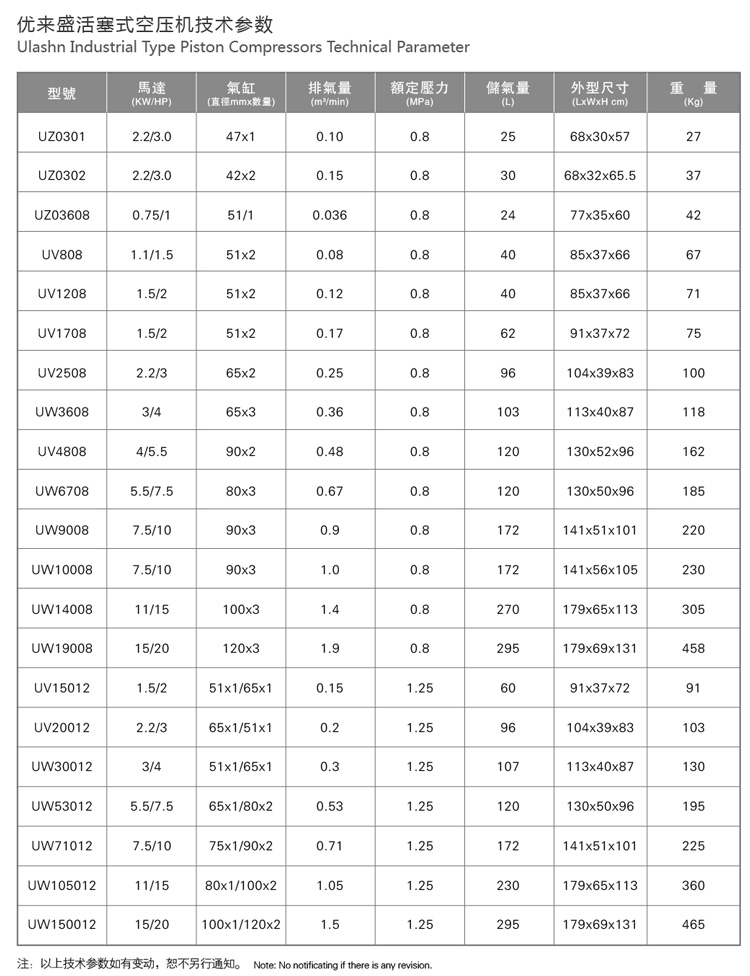 优来盛活塞式空压机介绍1.jpg